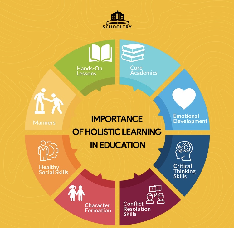 define holistic in education